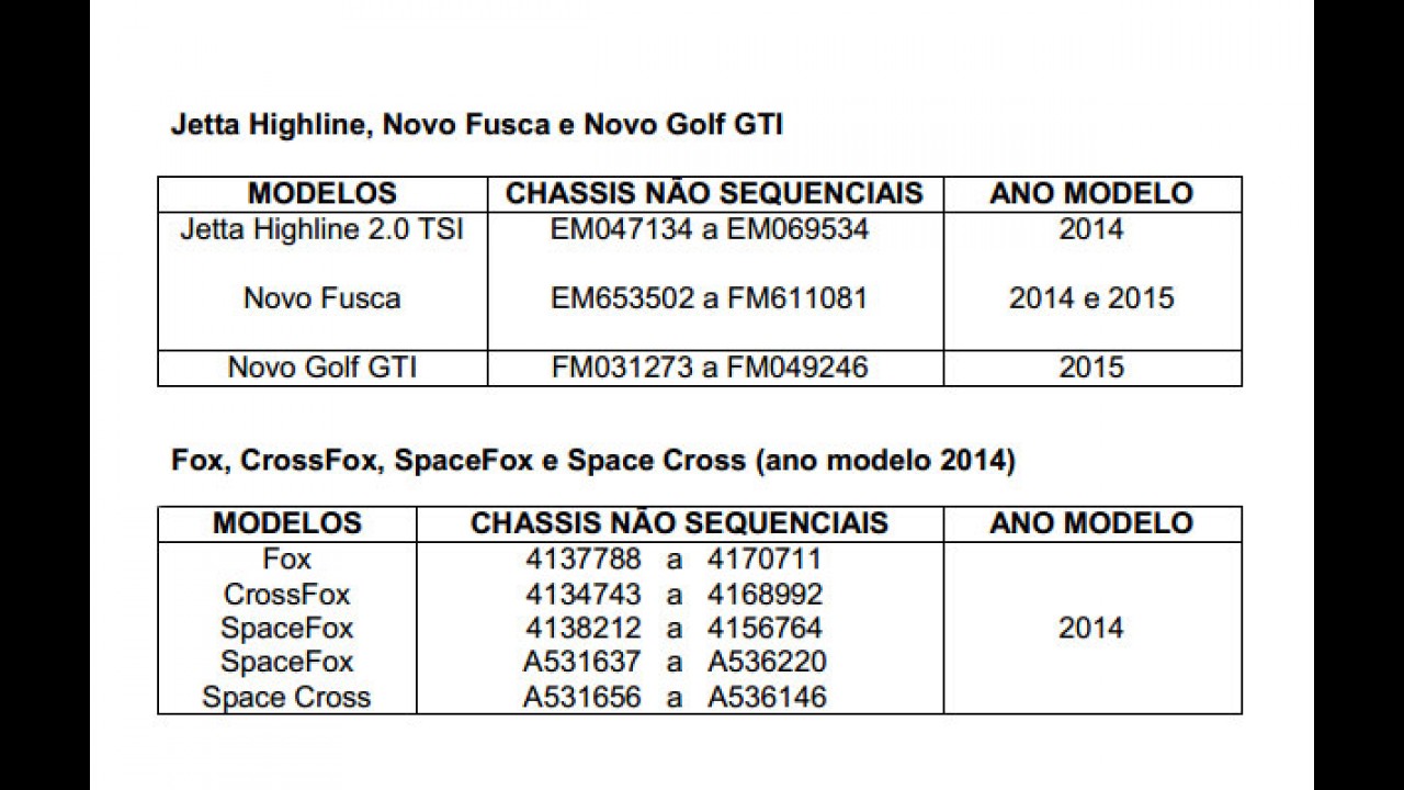 Volkswagen convoca Golf GTI, Jetta, Fusca e linha Fox em dois recalls no Brasil