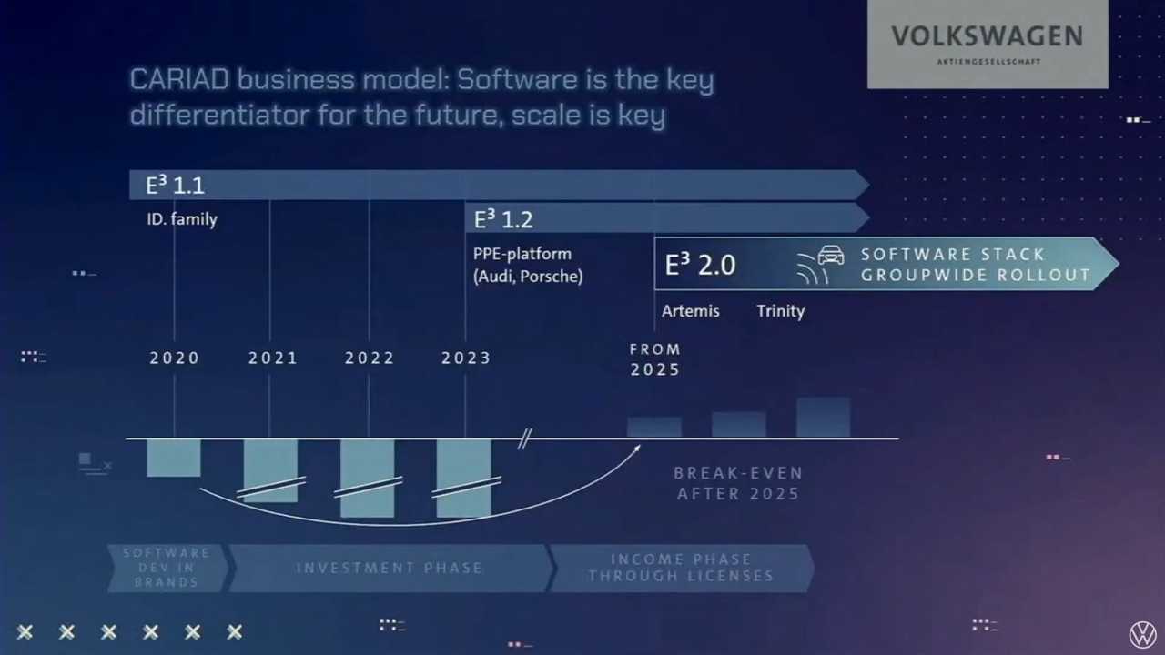 Volkswagen Group NEW AUTO - Mobility for Generations to Come