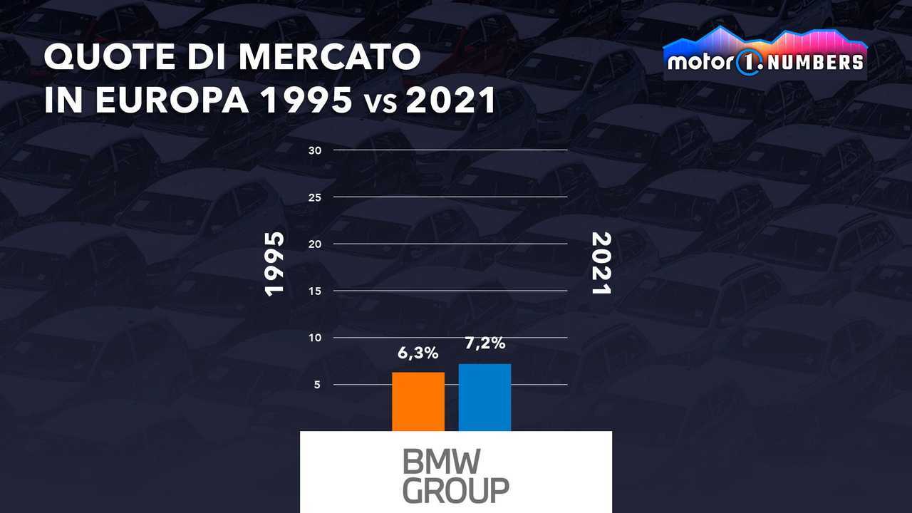 Infografica sulle quote di mercato dal 1995 al 2021