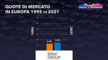 Infografica sulle quote di mercato dal 1995 al 2021