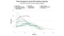 Test della gamma EV invernale con 20 auto rivela i migliori veicoli elettrici per il freddo