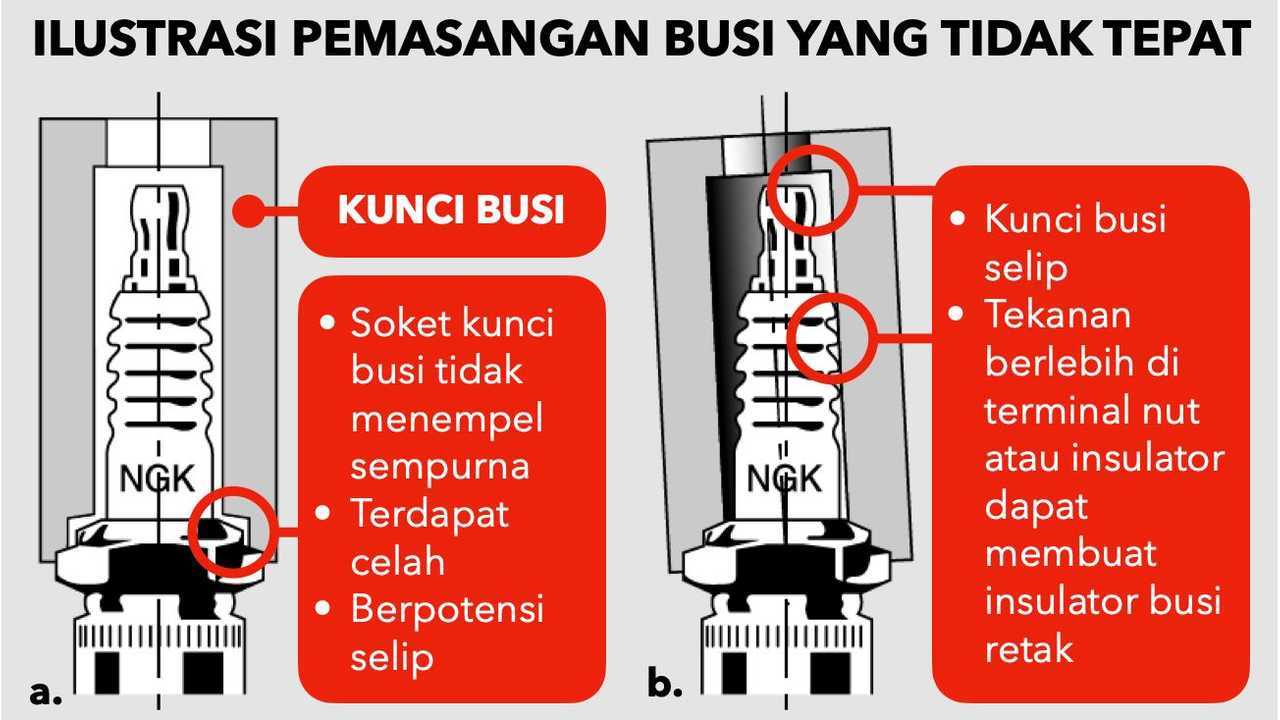 Pemasangan busi yang tidak tepat