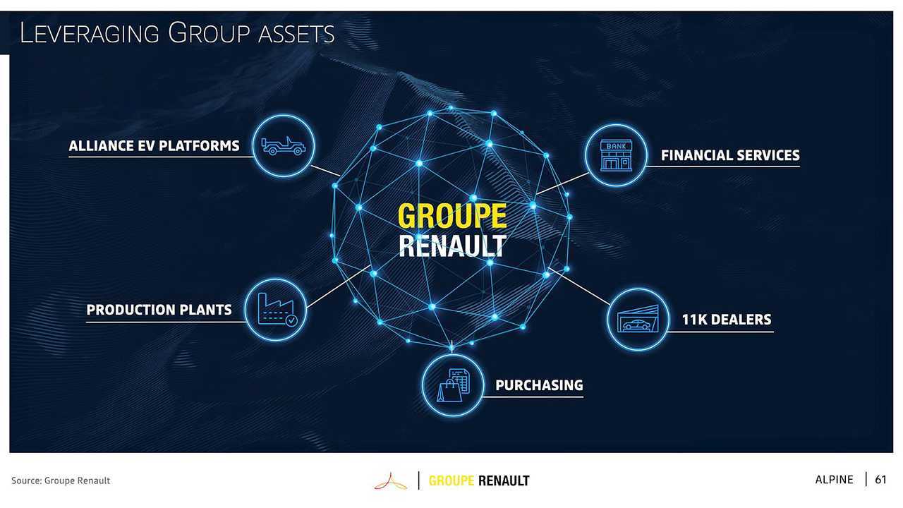 Gruppo Renault, il piano strategico Renaulution