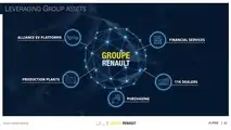 Renault Group, the Renaulution Strategic Plan