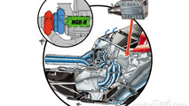 Ferrari engine layout