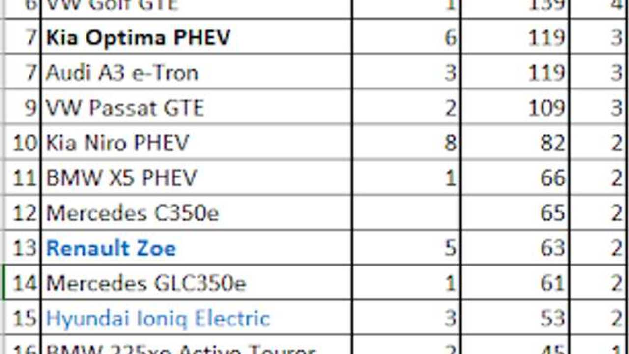 Plug-in electric car sales in Iceland - December 2018 (Source: EV Sales Blog)