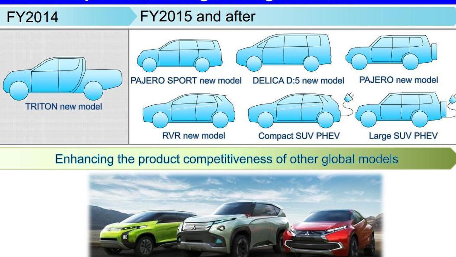 Mitsubishi small but beautiful picture