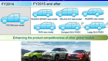 Mitsubishi New Stage 2016 business plan 07.11.2013