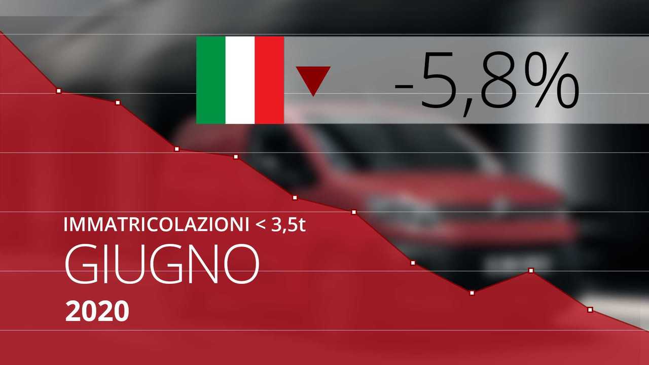 [cover] mercato Giugno 2020 furgoni