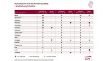 Neue Regionalklassen für über 9 Millionen AutofahrerInnen