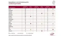 Neue Regionalklassen für über 9 Millionen AutofahrerInnen