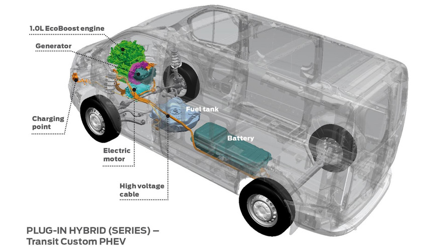 İlk Ford Transit Custom PHEV