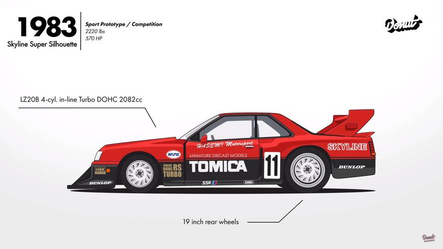 Evolution of the Nissan Skyline