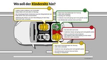 ADAC Kindersitz-Test 2018