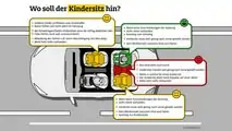 ADAC Kindersitz-Test 2018