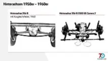 Hinterachsen 356