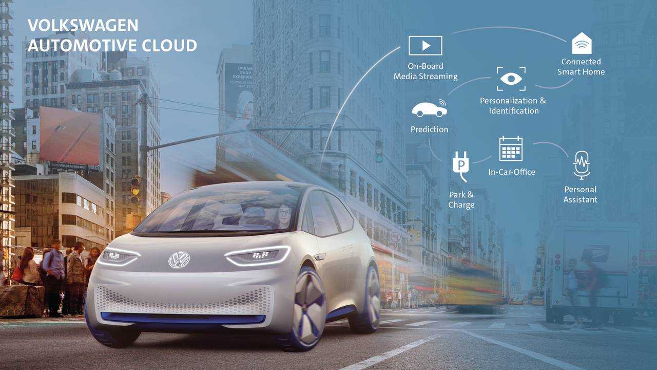 Ecossistema Digital Volkswagen We