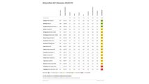 ADAC Winterreifentest 2021