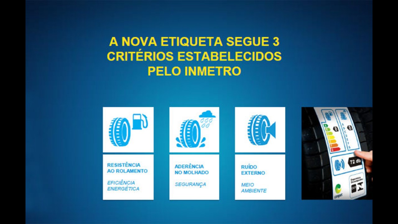 Pneus vendidos no Brasil terão etiqueta do Inmetro a partir de 2016
