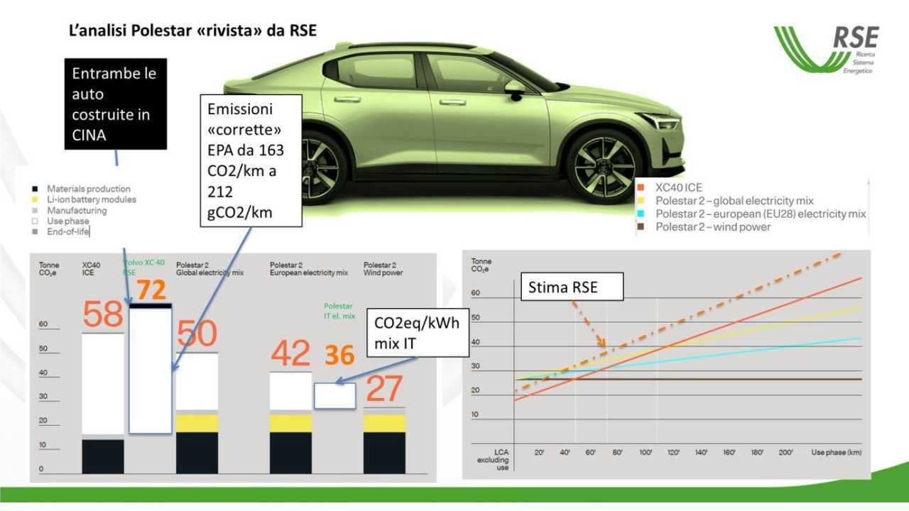 Studio RSE sulla Polestar