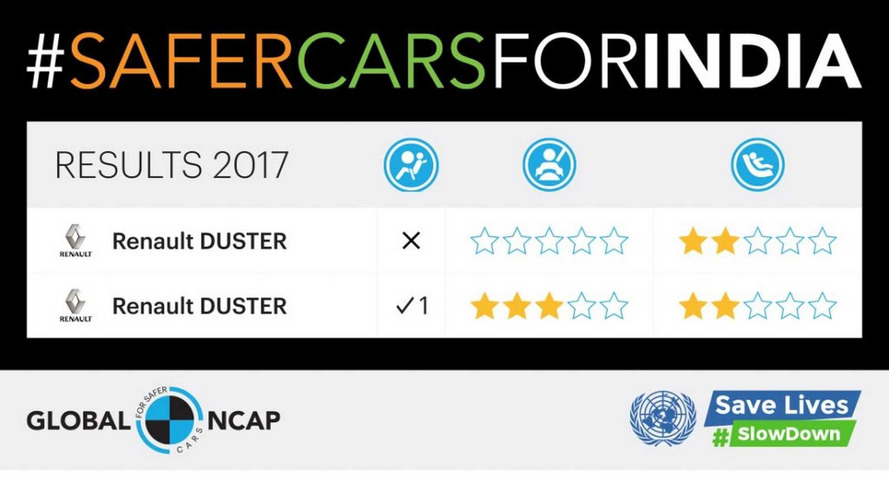 Renault Duster - India
