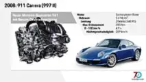 Motor 997 Facelift