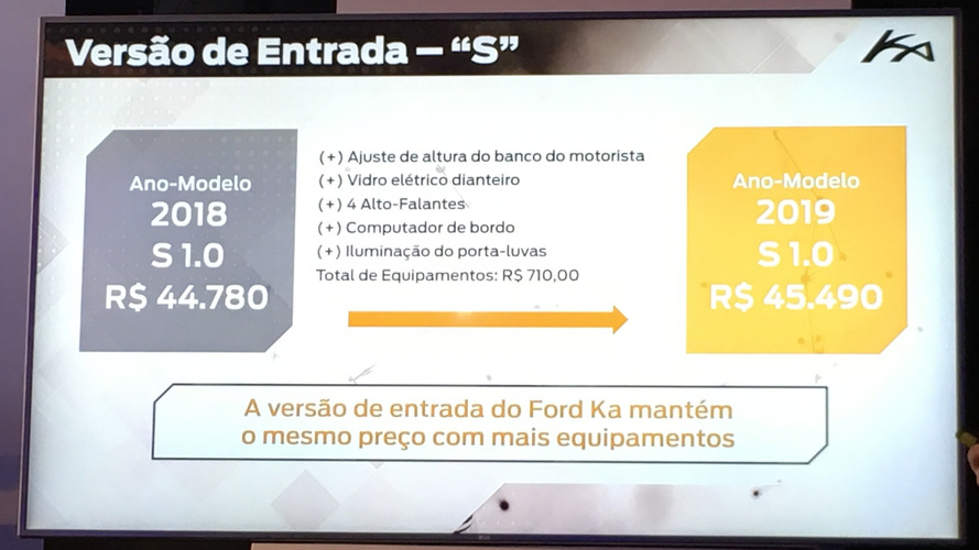 Ford Ka 2019 - Preço da versão de entrada