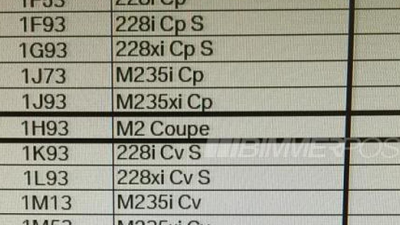 Bmw M2 Coupe Start Production Date Motor1 Photos Bmw M2 Coupe Start Production Date