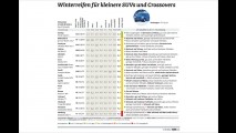 ADAC-Winterreifentest 2017