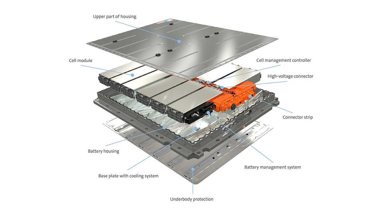 Volkswagen-MEB-Components