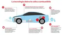 Fuel Cell, come funzionano