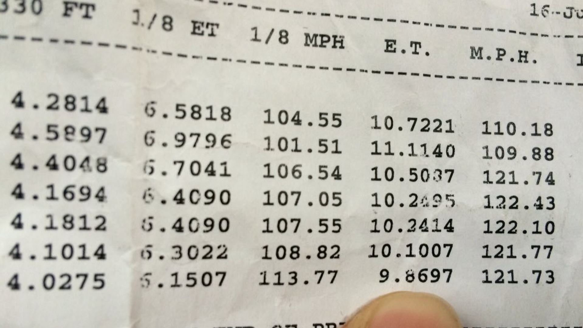 Flux Capacitor EV quartmile record holder Photos