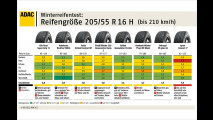 ADAC-Winterreifentest