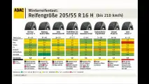ADAC-Winterreifentest