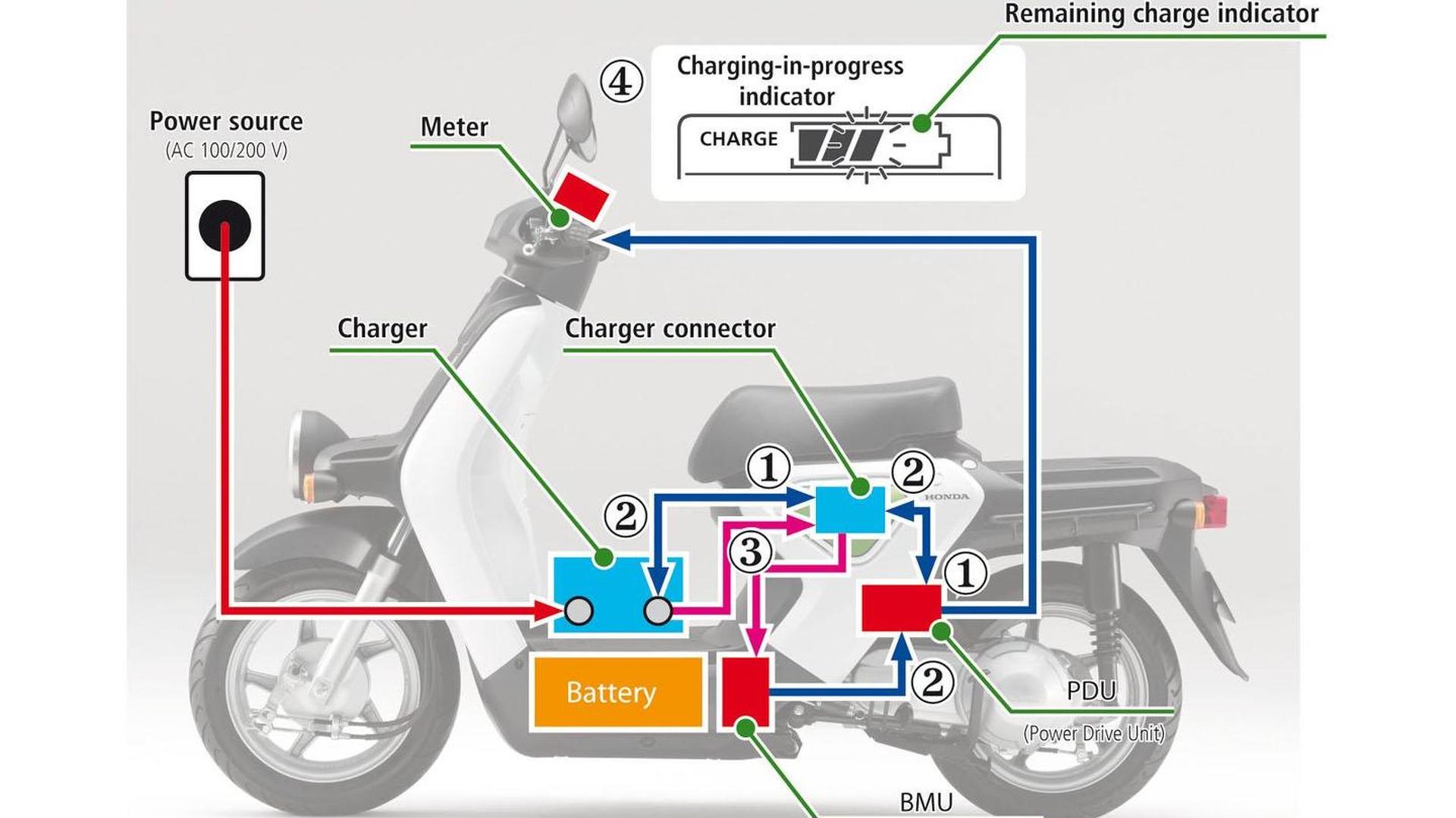 Honda EV-neo gets detailed [video]