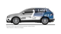 VW Tiguan II
