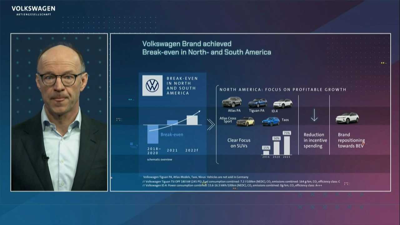 Volkswagen Group Annual Media Conference 2022