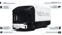 Volta Trucks e ZF
