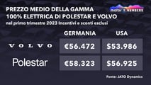 Il prezzo medio della gamma elettrica dei due brand