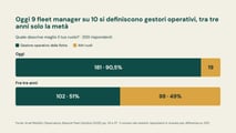 CMFI in 5 grafici - slide 3