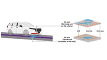 Honda: carreteras con carga inalámbrica