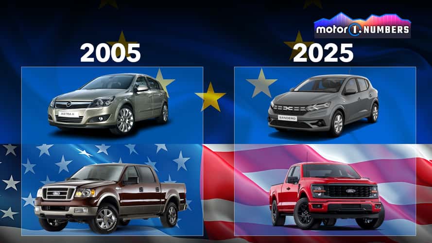 De 2005 a 2025: como o gosto automotivo global mudou em 20 anos?
