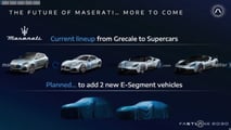 Il piano Stellantis 2026 - 2030