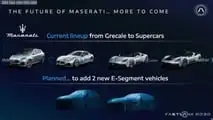 Le plan Stellantis 2026 - 2030