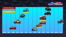 Nissan, fuera 'Top 10' mundial
