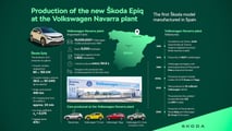Produktion des Skoda Epiq (2026) beginnt in Pamplona