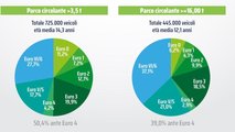 Parco circolante e dettaglio over 16t