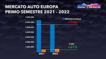 Tesla rallenta in Europa: la concorrenza è più agguerrita che mai