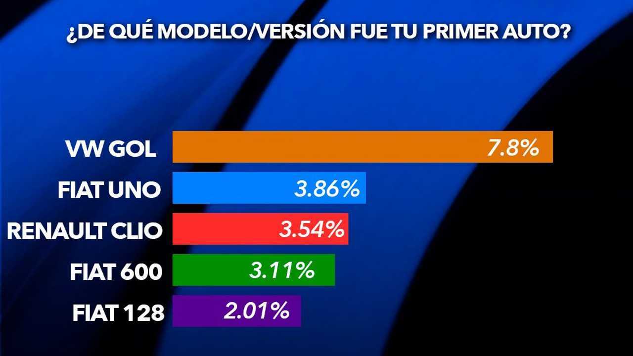 ModeloPrimerAuto