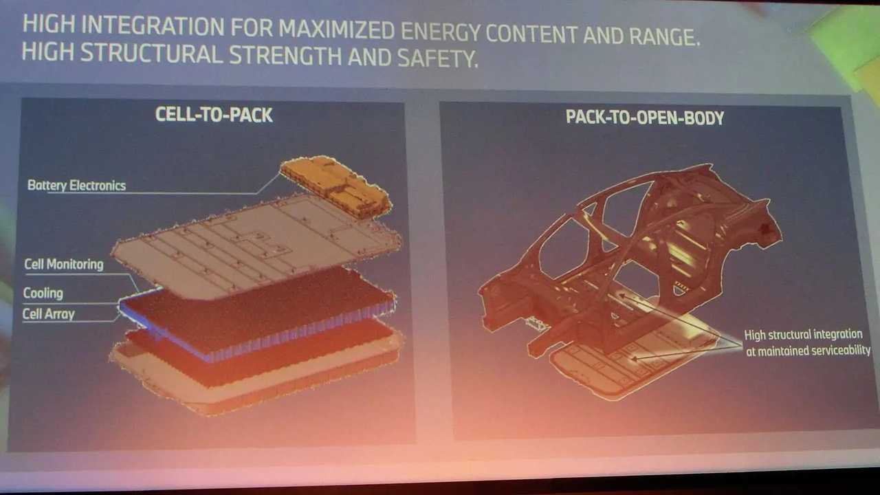 BMW-Workshop: Cell-to-Pack und Pack to-open-body
